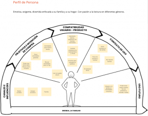 User persona