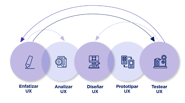 Metodologia UX - AND